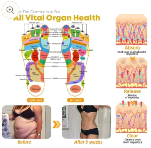 Harbal Detox Foot Patches Pads for Body Stress Relief (Set of 10)(Pack Of 2)